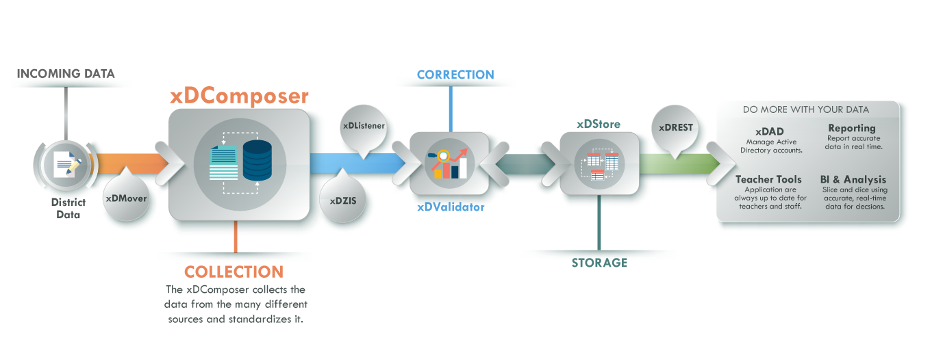 Ccx process adobe что это